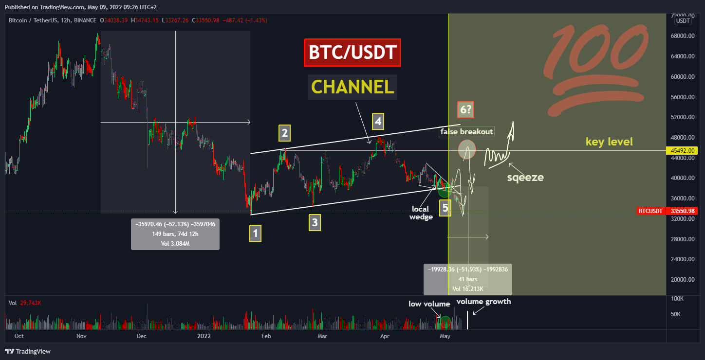 BINANCE:BTCUSDT Chart Image by Yuriy_Bishko