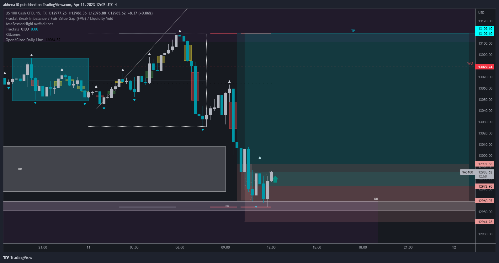 FX:NAS100 Chart Image by akhena10fx