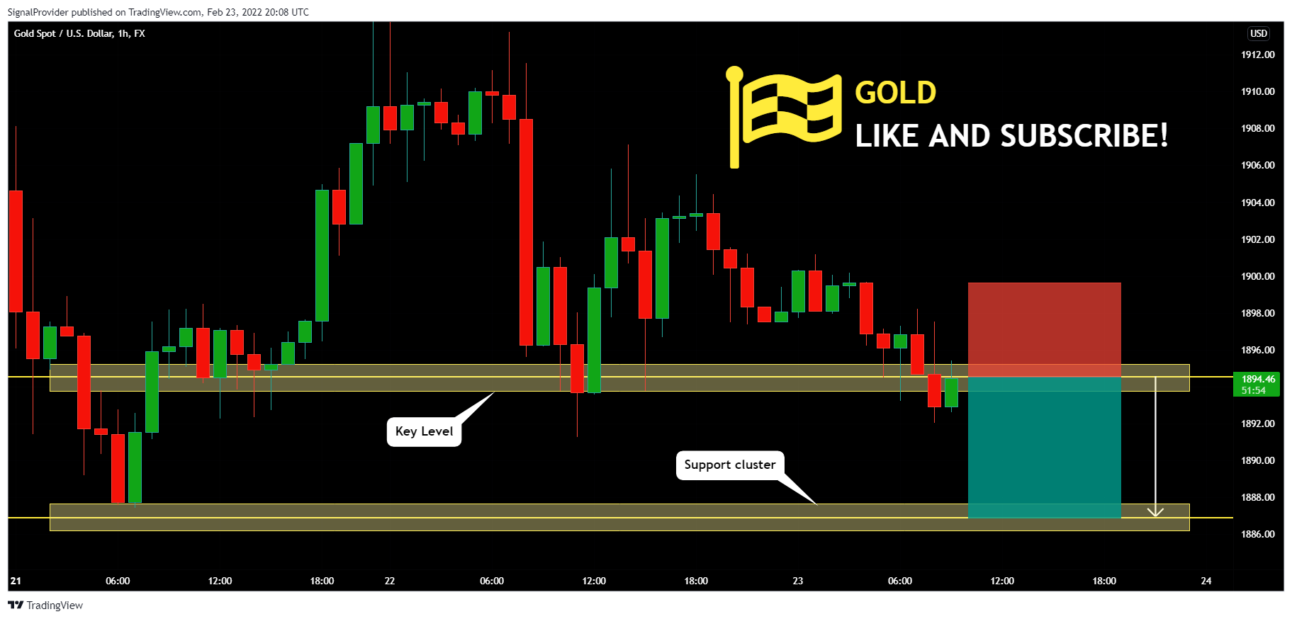 Снимок графика «FX:XAUUSD» от SignalProvider