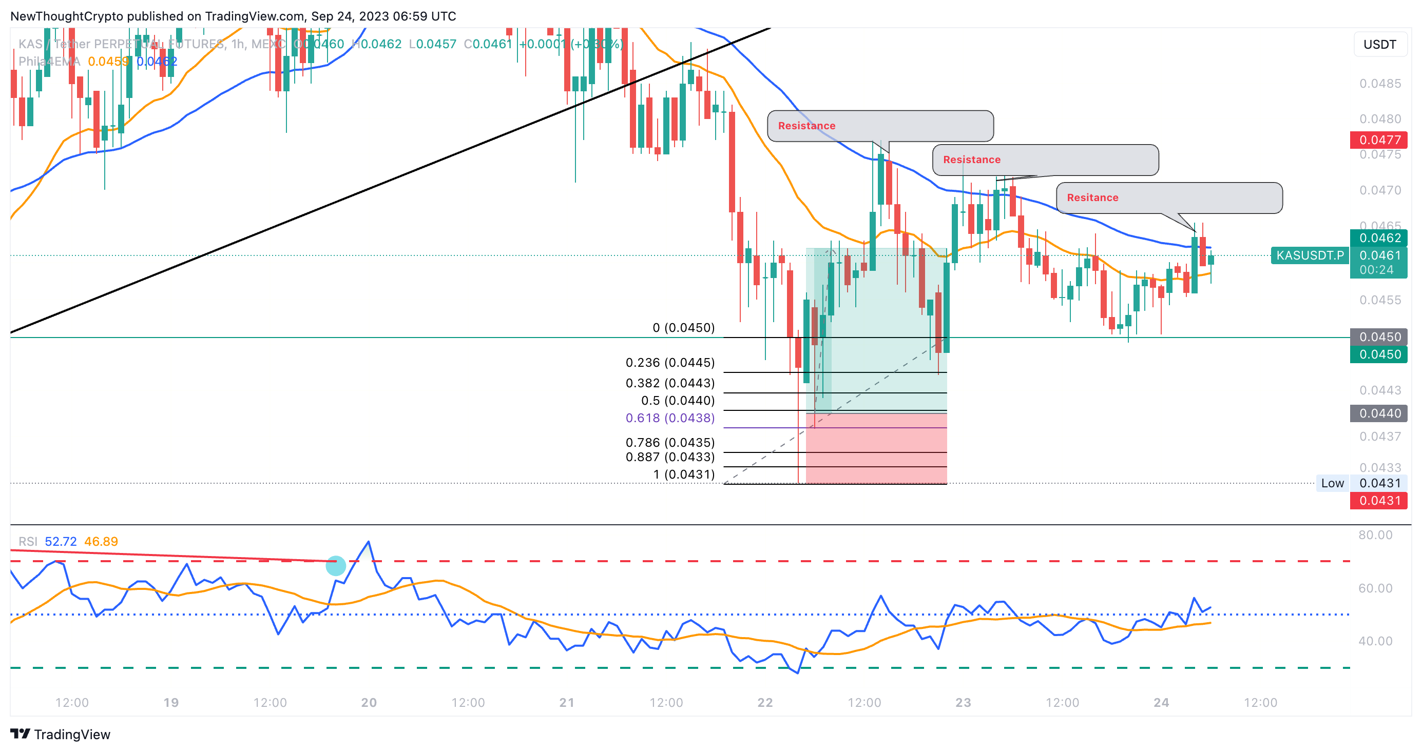 MEXC:KASUSDT.P Chart Image by NewThoughtCrypto