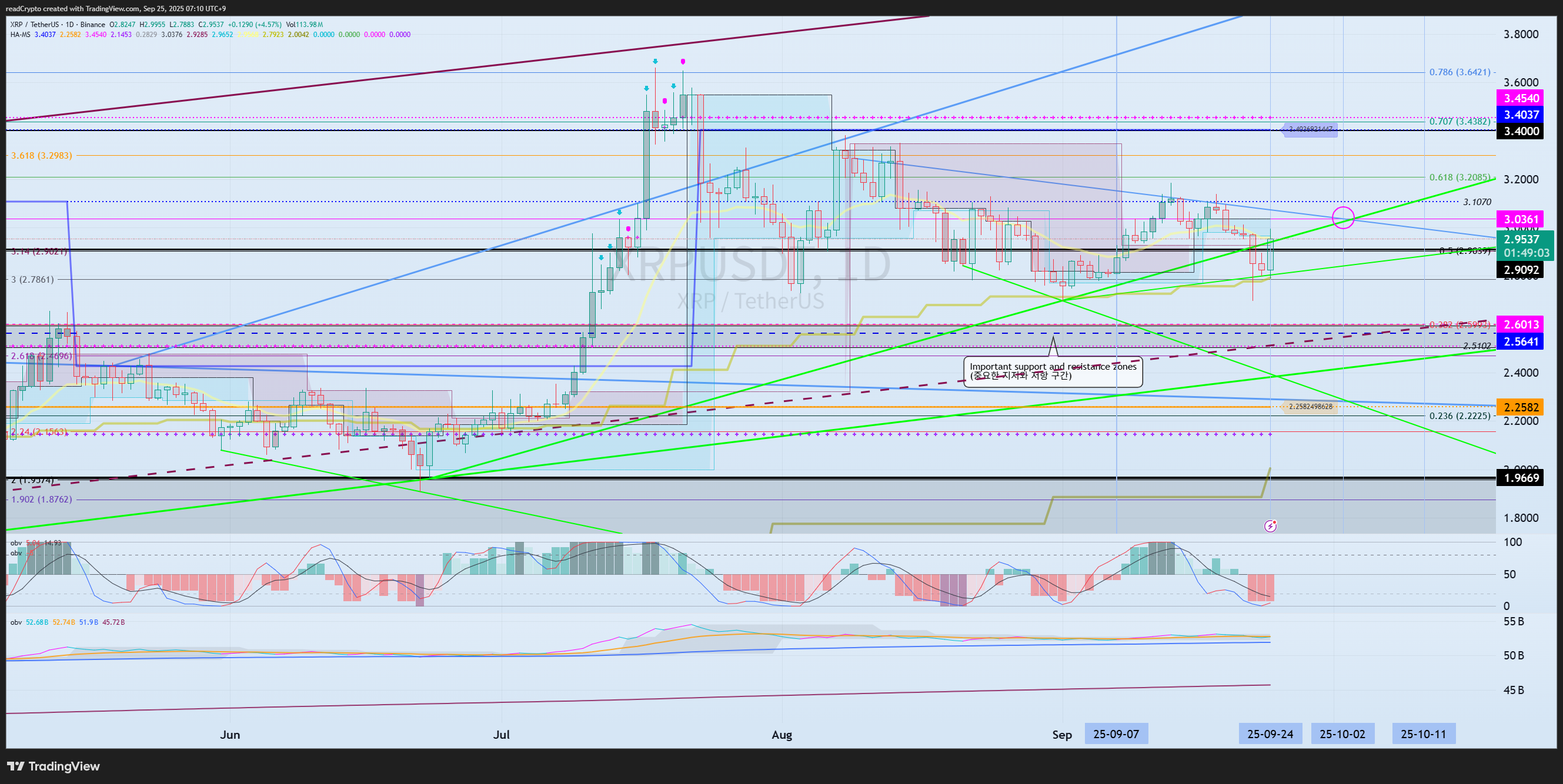 BINANCE:XRPUSDT Gambar chart oleh readCrypto