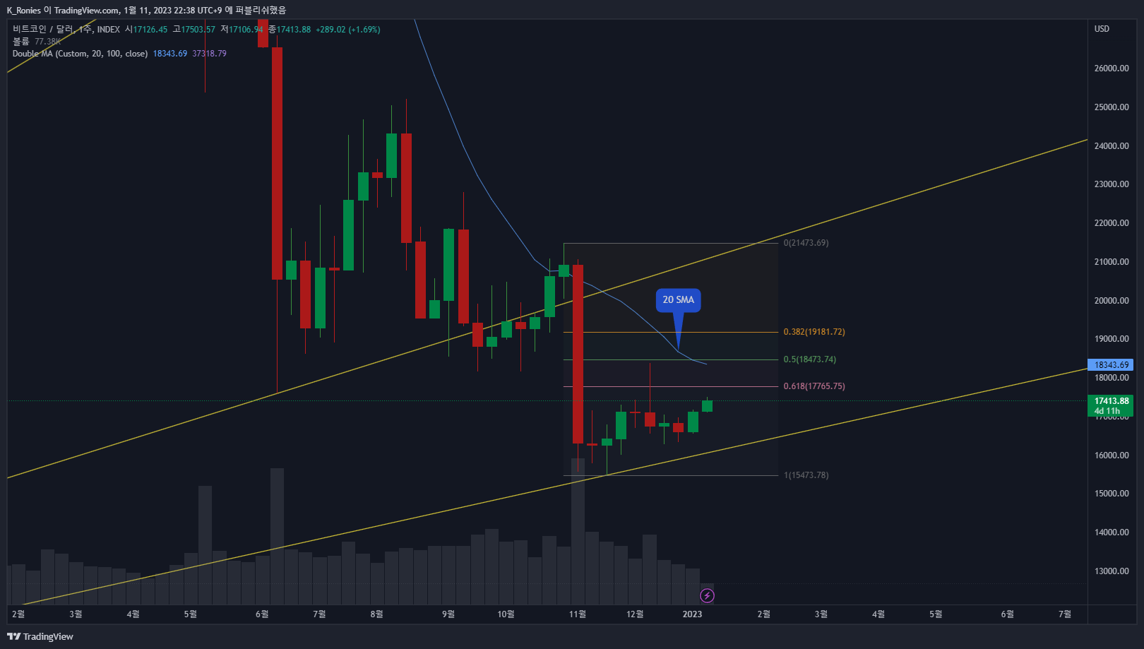 INDEX:BTCUSD Chart Image by K_Ronies