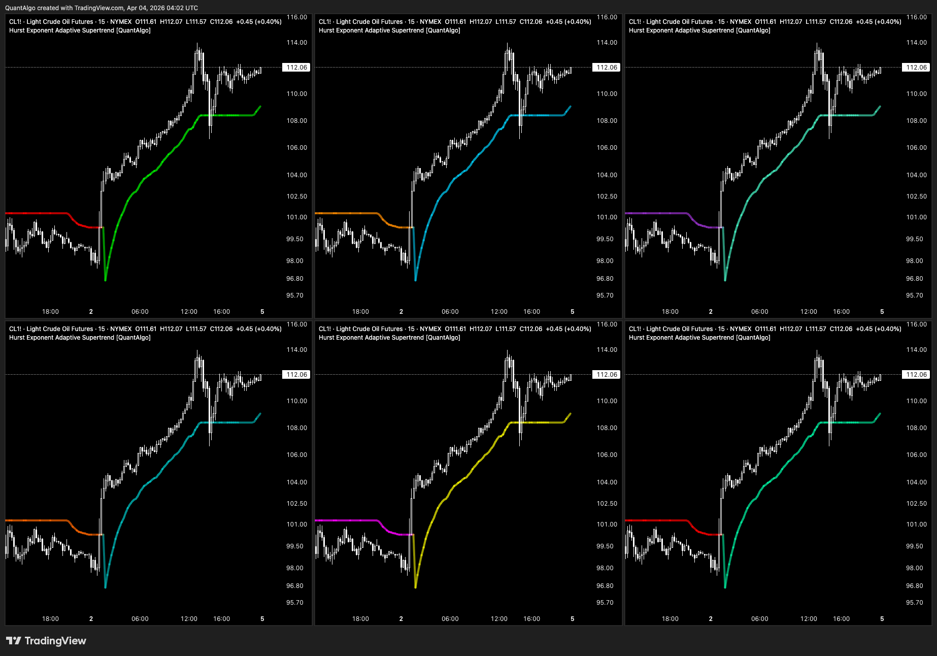 NYMEX_DL:CL1! Chart Image by QuantAlgo