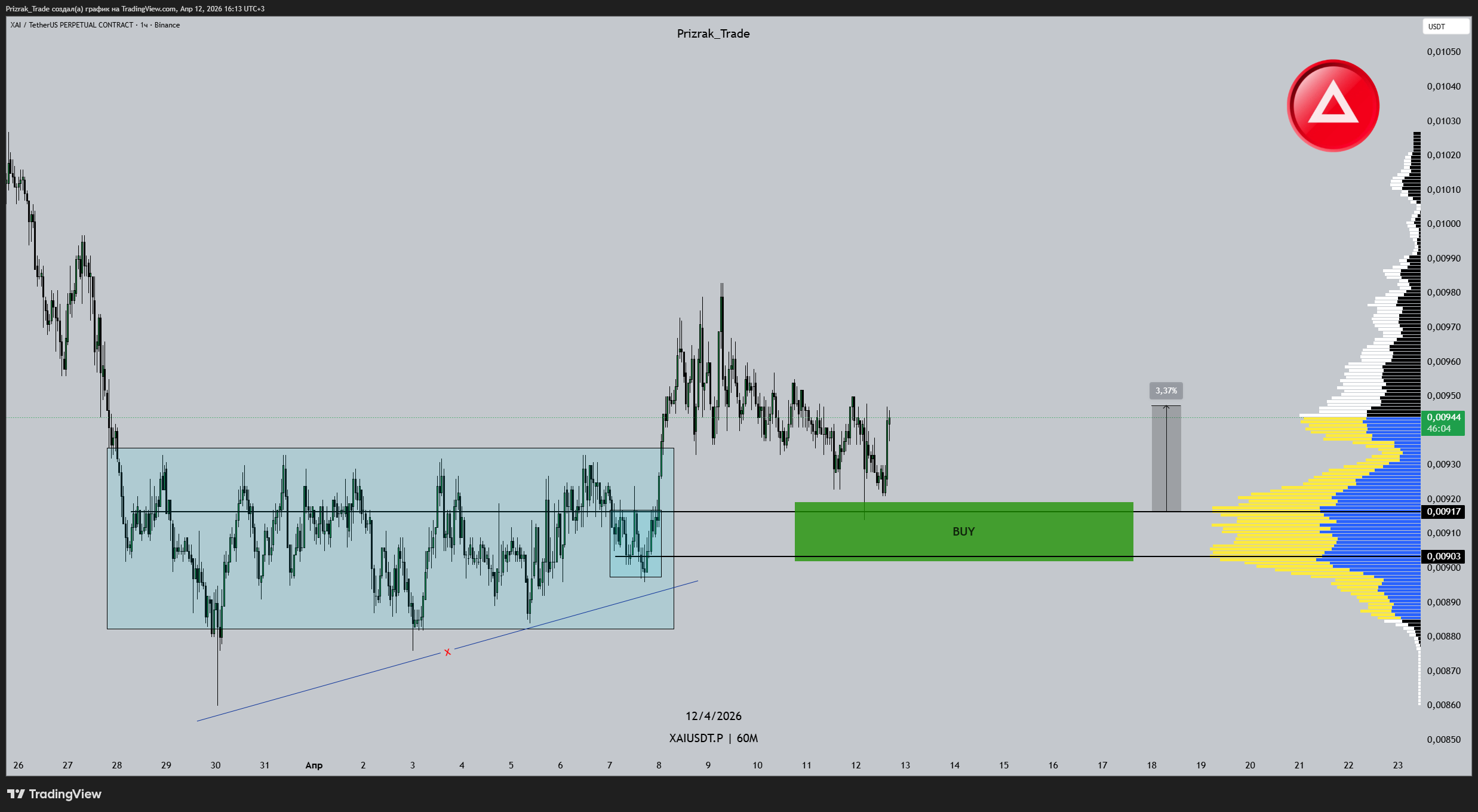 BINANCE:XAIUSDT.P Chart Image by Prizrak_Trade