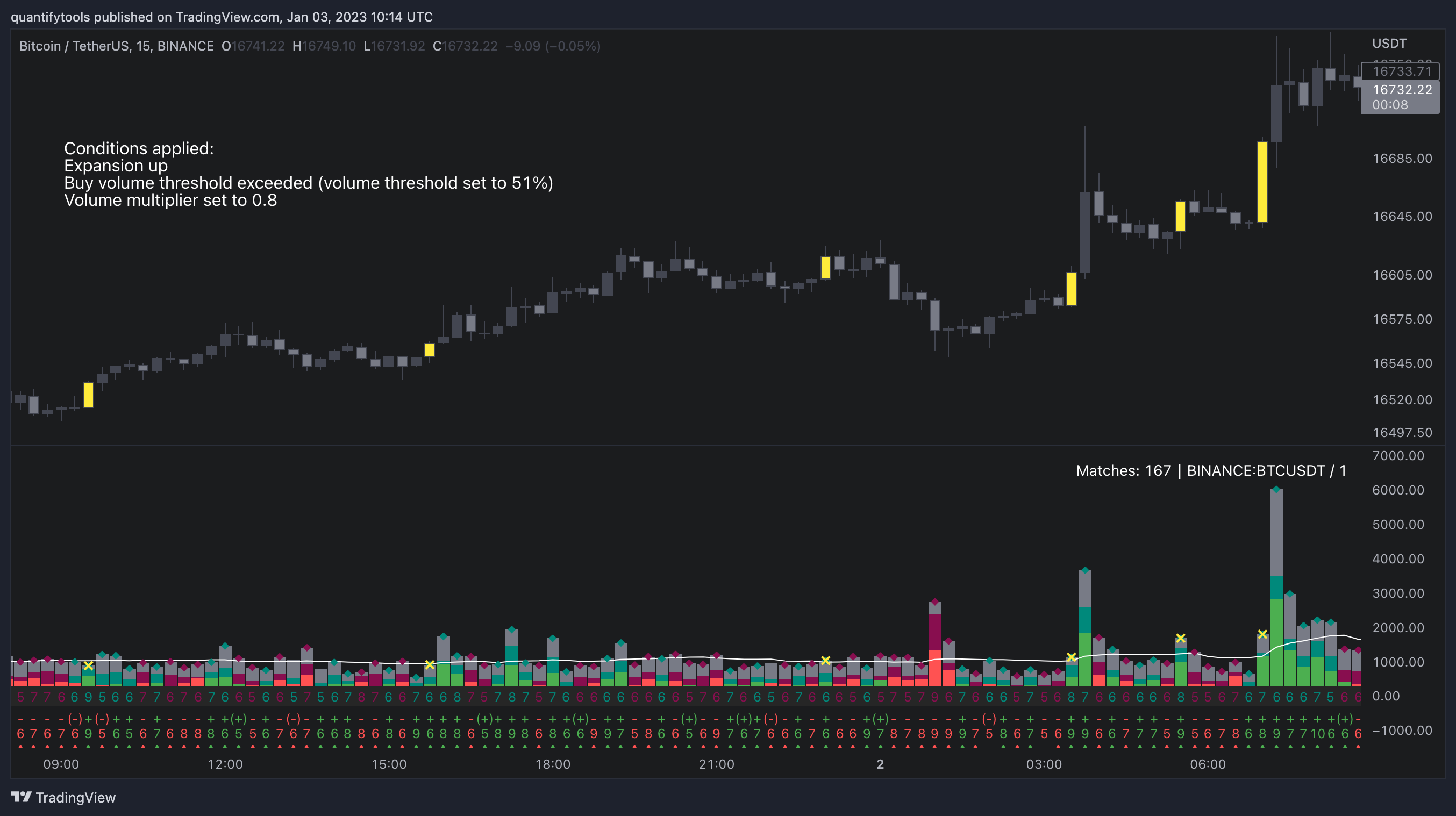 BINANCE:BTCUSDT Chart Image by FlowlyIndicators
