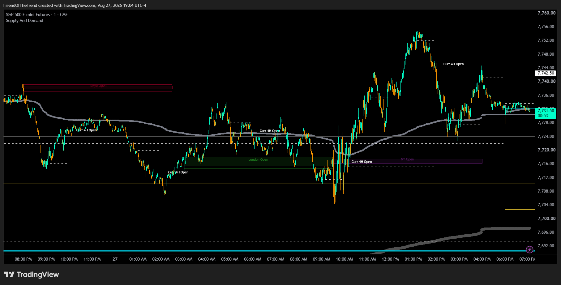 CME_MINI:ES1! Chart Image by TrendFriendIndicators
