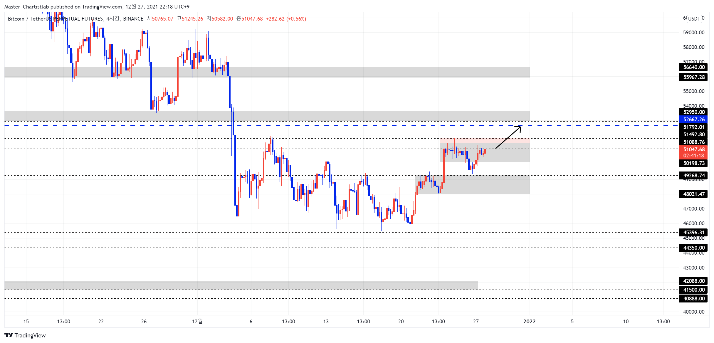BINANCE:BTCUSDTPERP Obraz wykresu od Master_Chartistlab