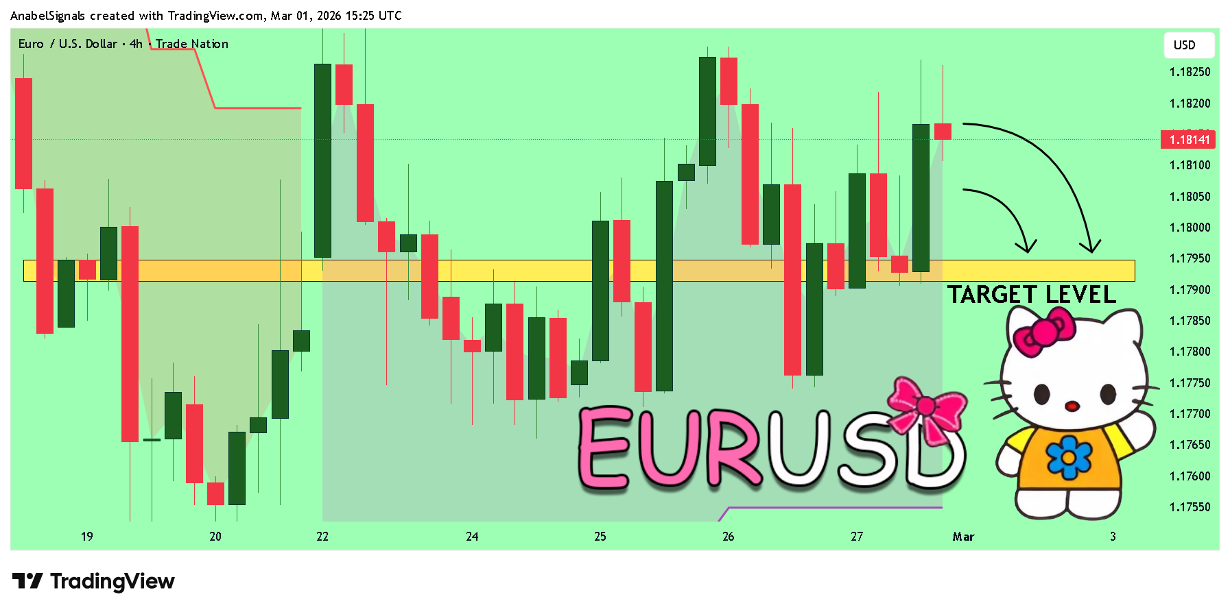TRADENATION:EURUSD Chart Image by AnabelSignals