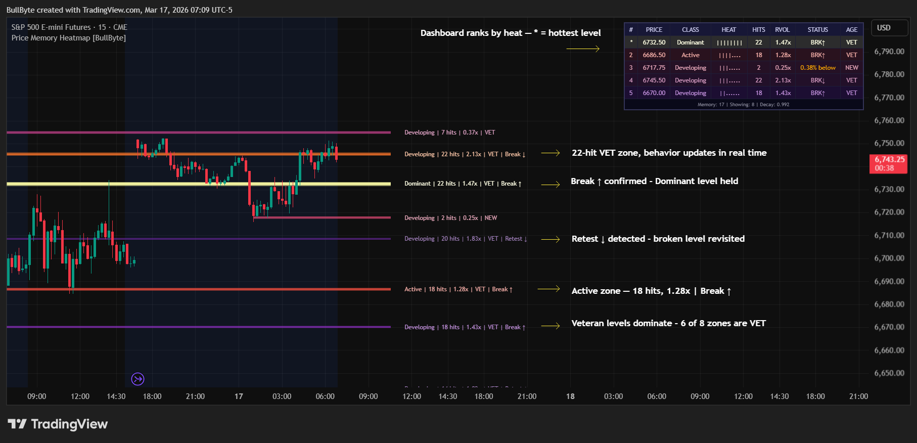 CME_MINI_DL:ES1! Chart Image by BullByte