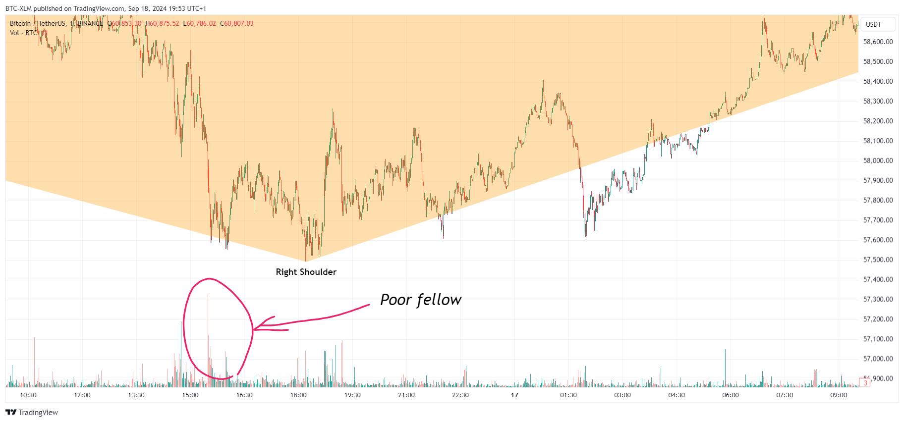 BINANCE:BTCUSDT 차트 이미지 - BTC-XLM 제공