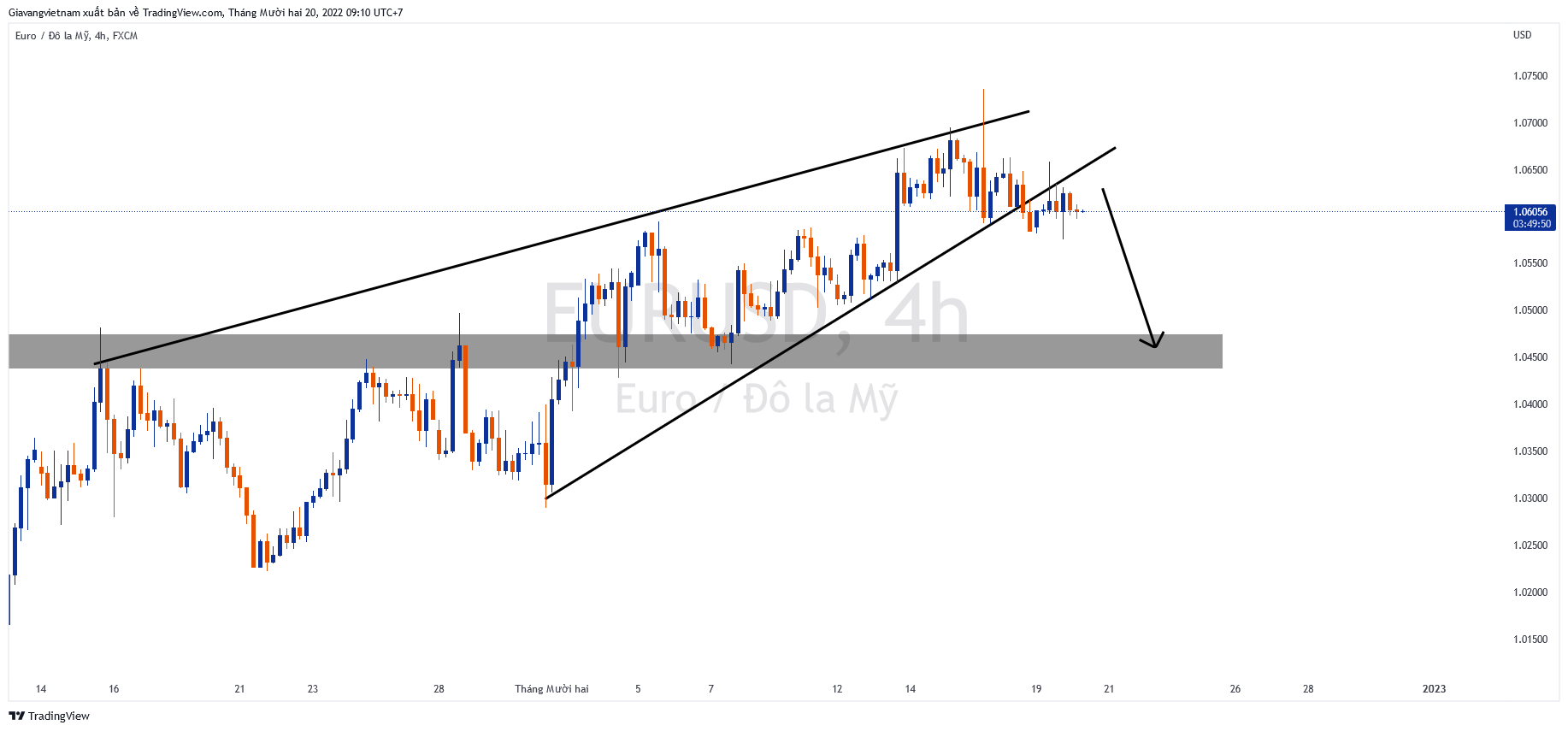 FX:EURUSD Chart Image by Giavangvietnam