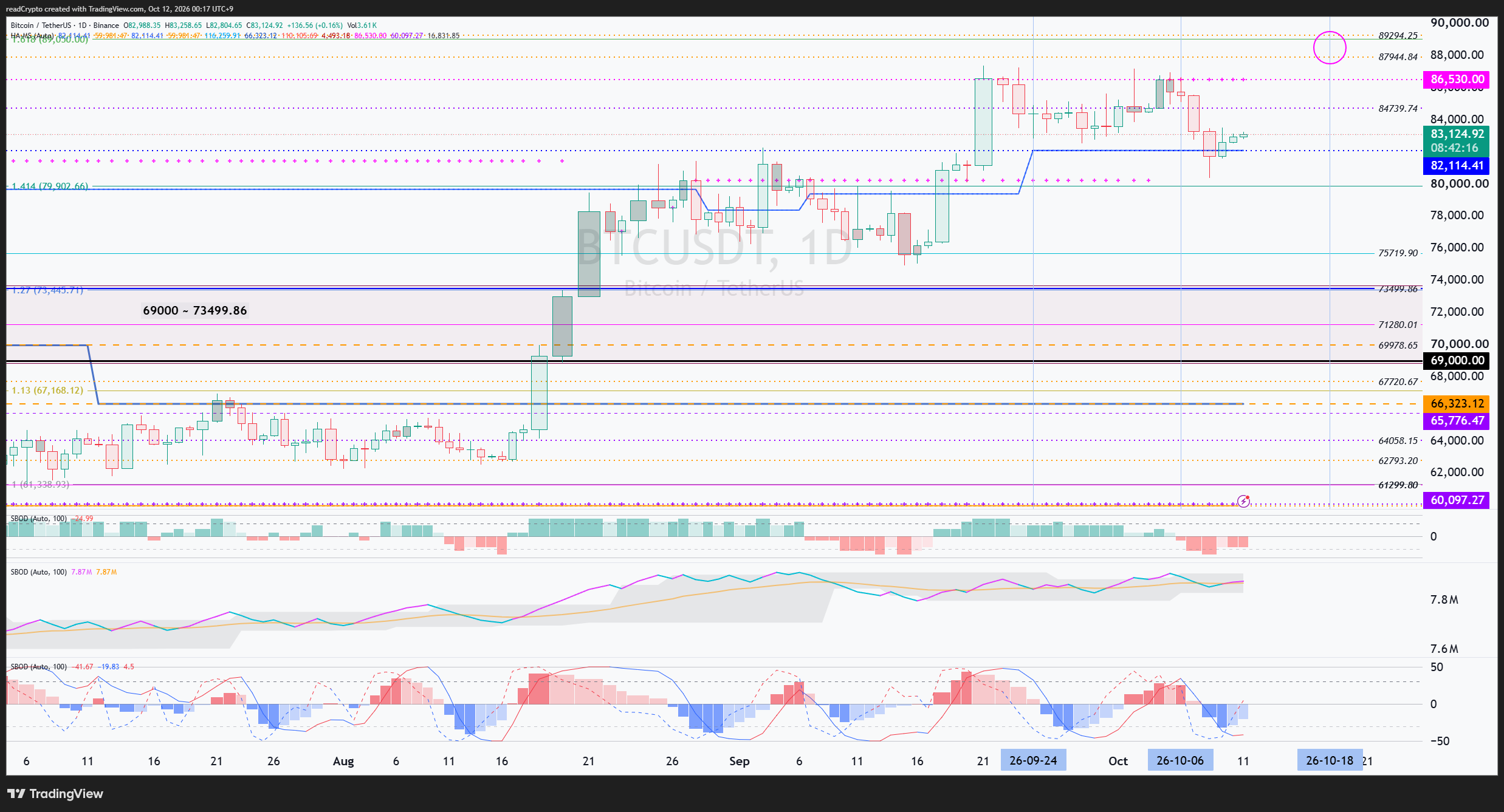 BINANCE:BTCUSDT Chart Image by readCrypto