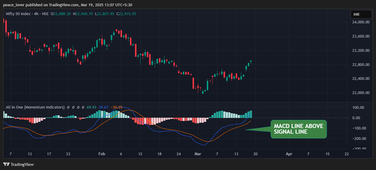 NSE:NIFTY صورة الرسم البياني بواسطة peace_lover