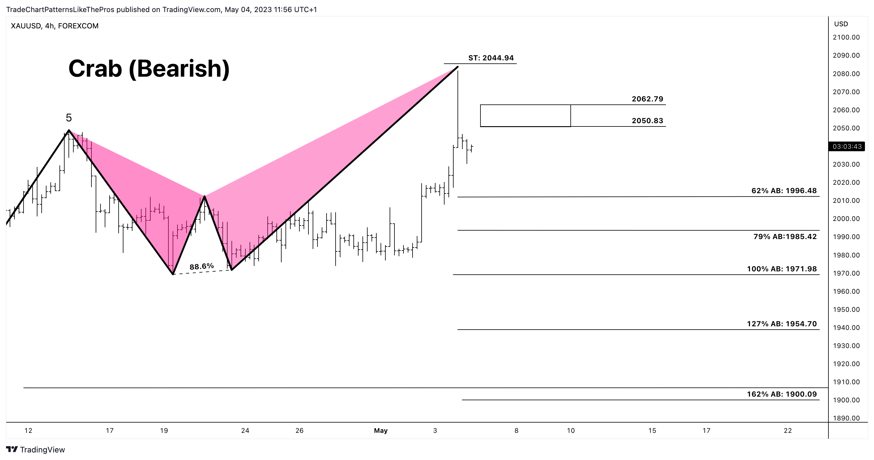 FOREXCOM:XAUUSD Chart Image by TradeChartPatternsLikeThePros