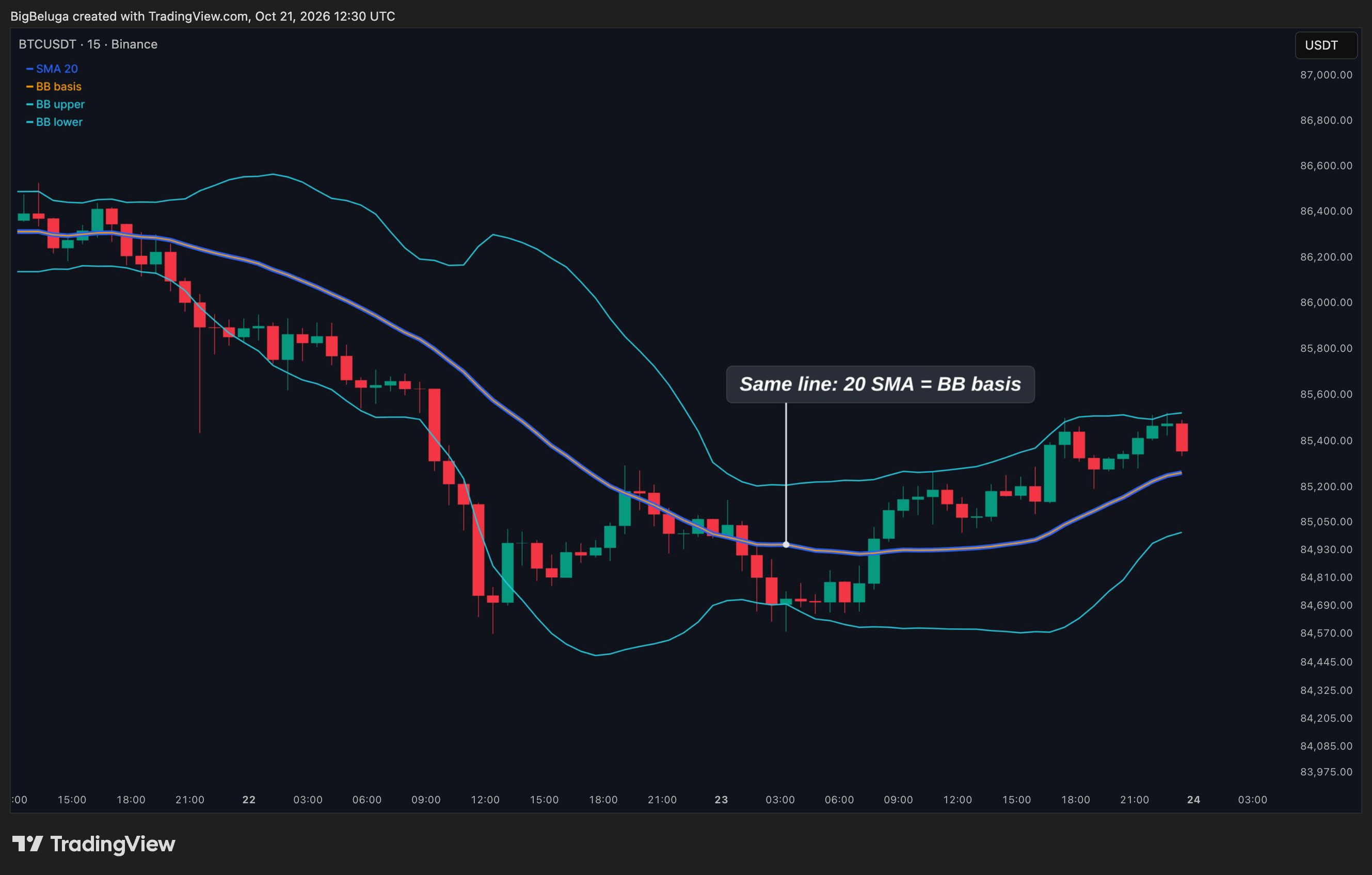 BINANCE:BTCUSDT Chart Image by BigBeluga