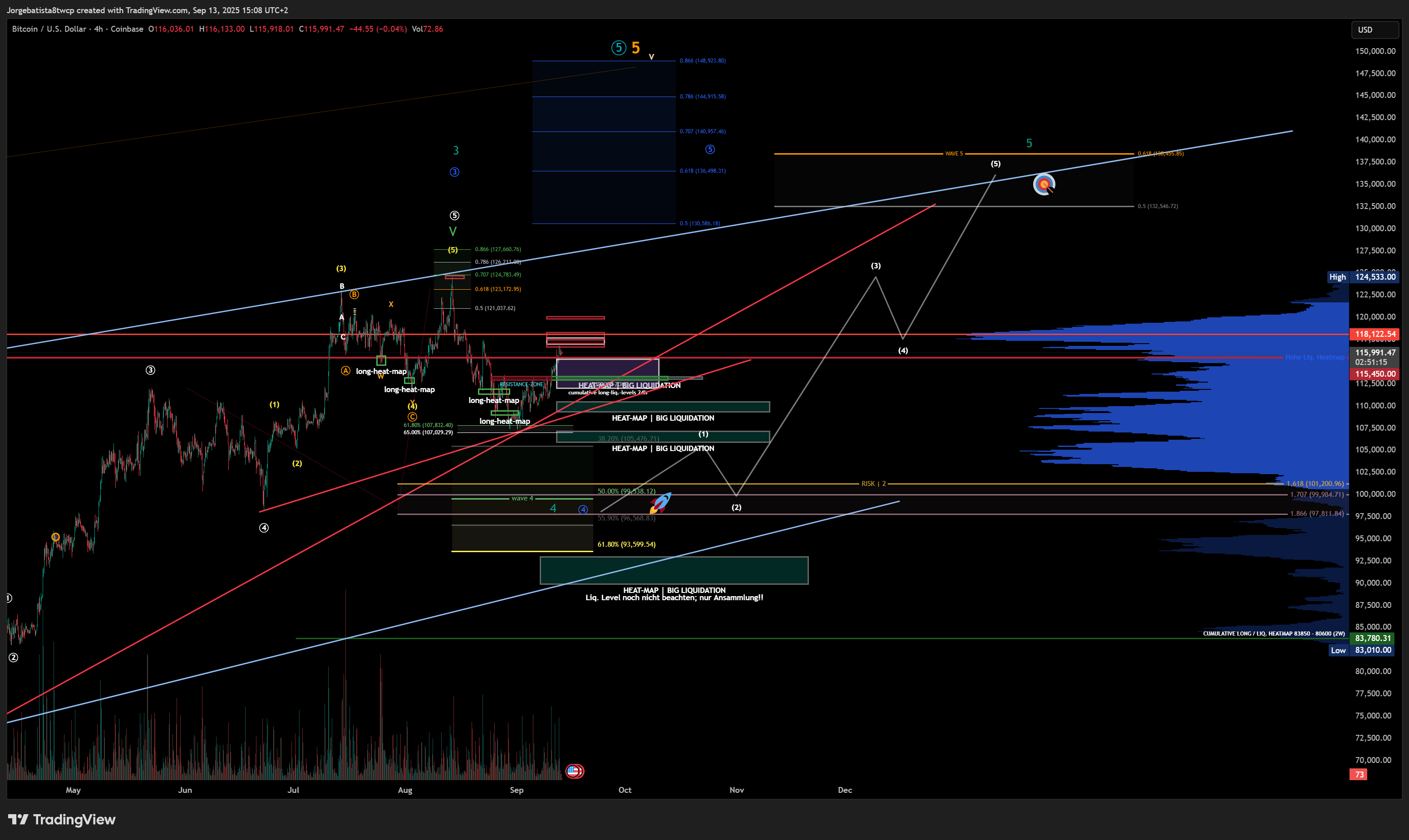 COINBASE:BTCUSD Immagine del grafico by Jorgebatista8twcp
