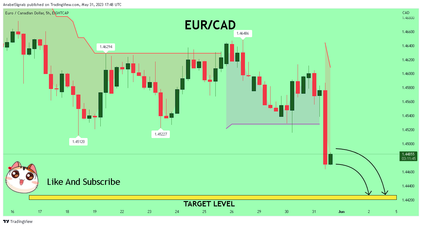 Imej Carta EIGHTCAP:EURCAD oleh AnabelSignals