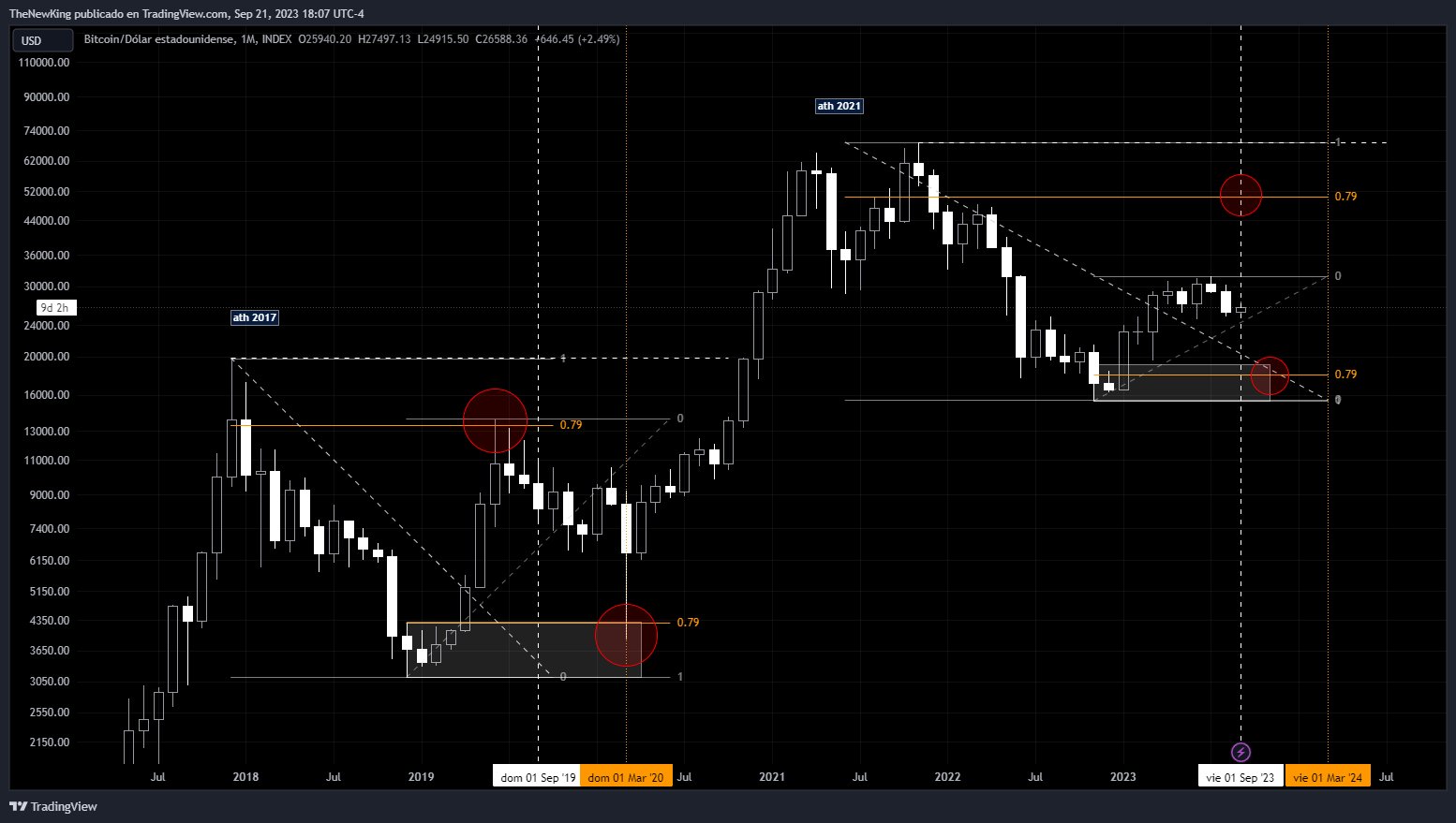 INDEX:BTCUSD Chart Image by NUEVO_REY