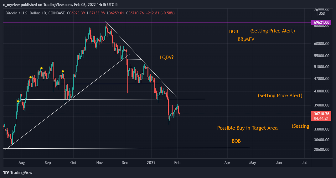 DaNakedAnalyst tarafından COINBASE:BTCUSD Grafik Görseli