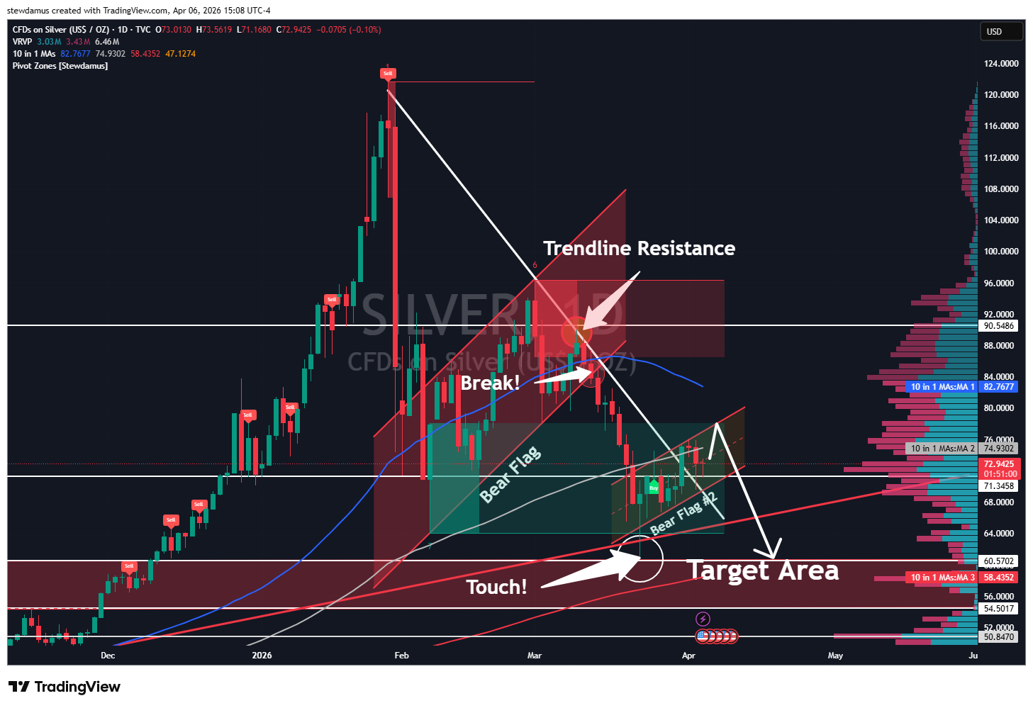 TVC:SILVER Chart Image by stewdamus
