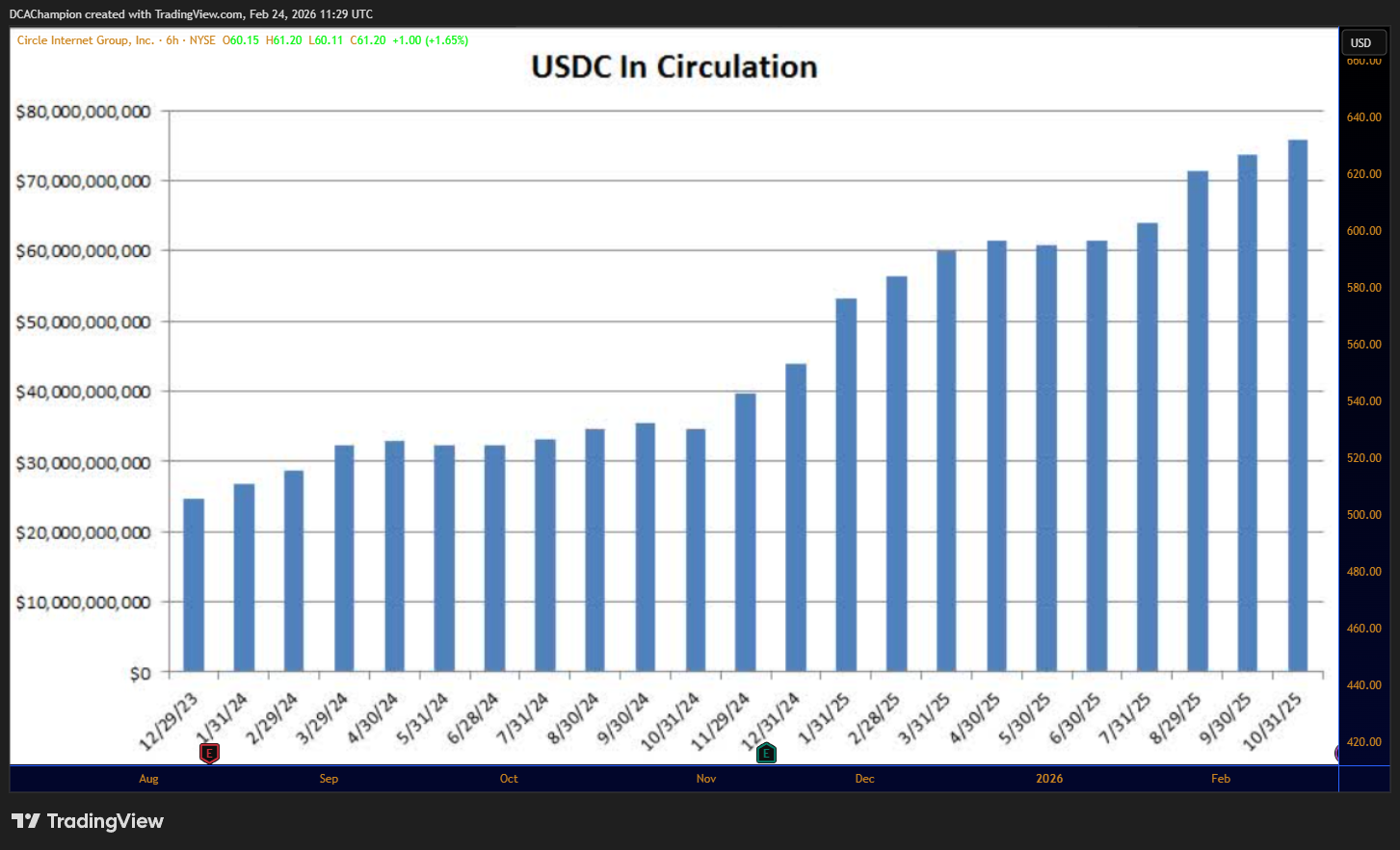 BATS:CRCL Chart Image by DCAlpha