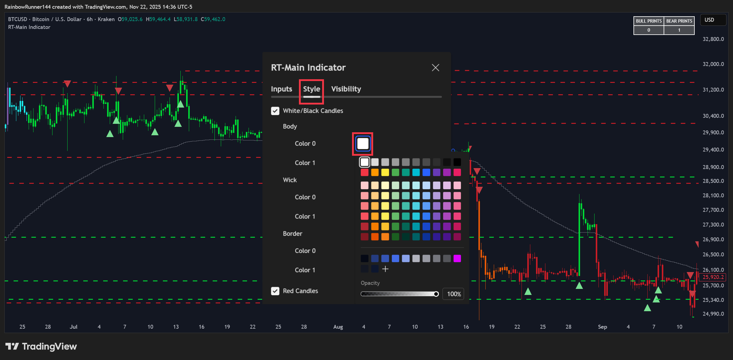 KRAKEN:BTCUSD Chart Image by RainbowRunner144