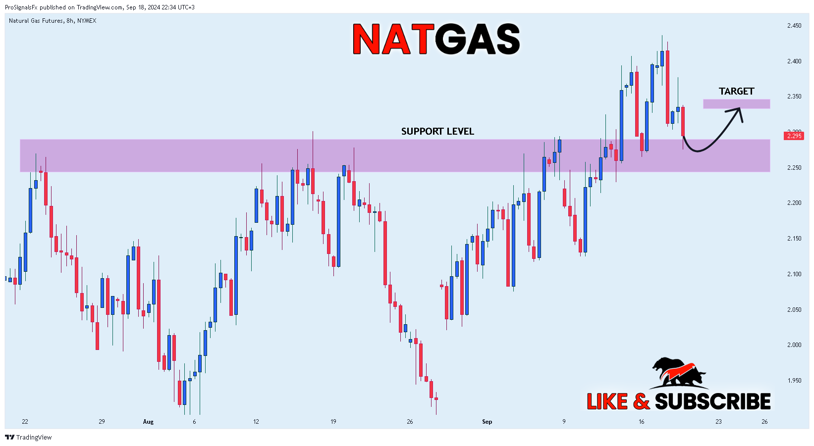 NYMEX_DL:NG1! Chart Image by ProSignalsFx