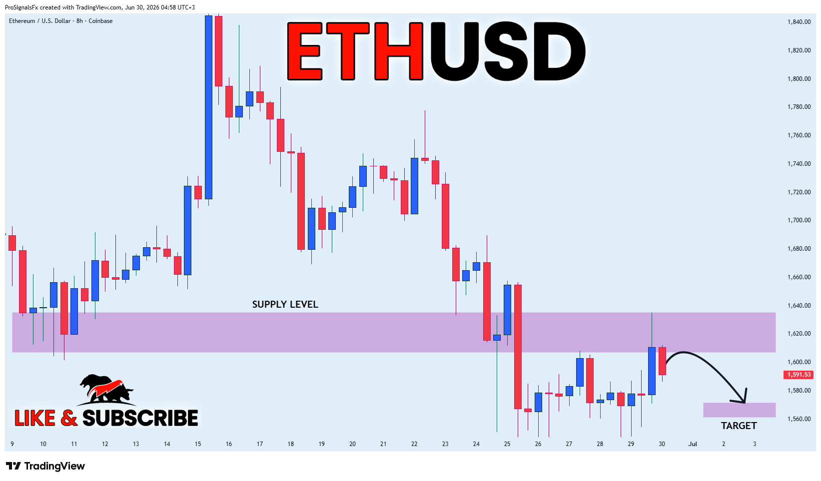 COINBASE:ETHUSD Image du graphique par ProSignalsFx