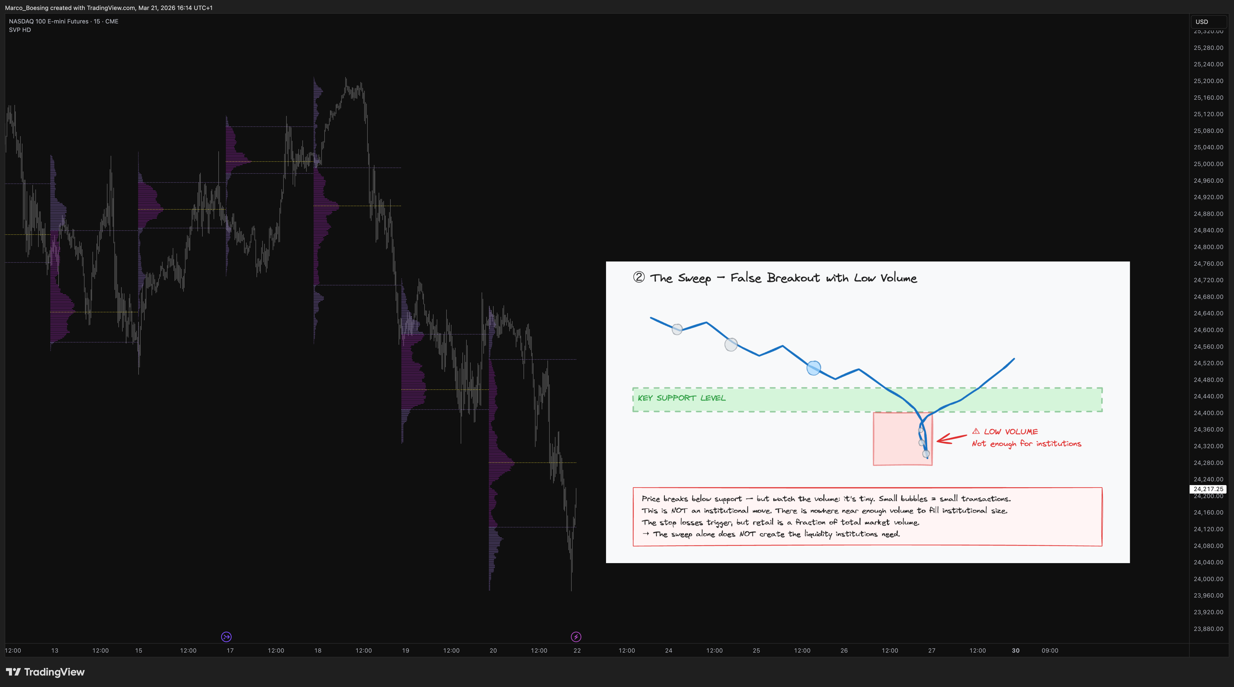 CME_MINI_DL:NQ1! Chart Image by Marco_Boesing