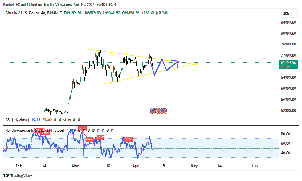 BINANCE:BTCUSD ‏תמונת גרף מאת Rachel_FX