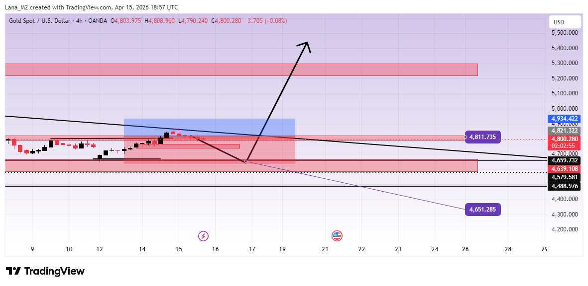 OANDA:XAUUSD Chart Image by Lana_M2