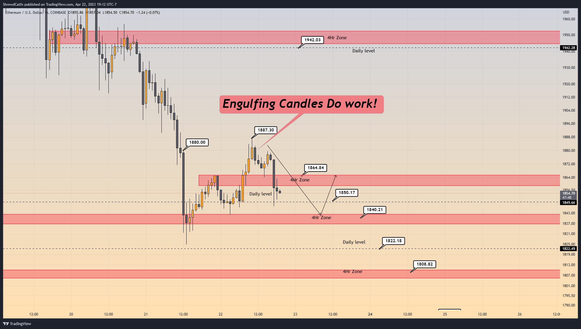 COINBASE:ETHUSD Imagen del gráfico de ShrewdCatfx