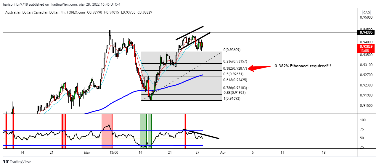 FOREXCOM:AUDCAD Chart Image by harisonhbn9718