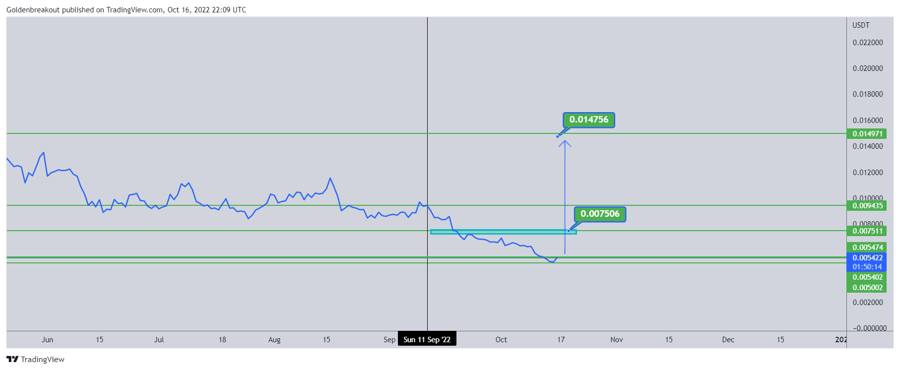 BINANCE:JASMYUSDT ‏תמונת גרף מאת Goldenbreakout