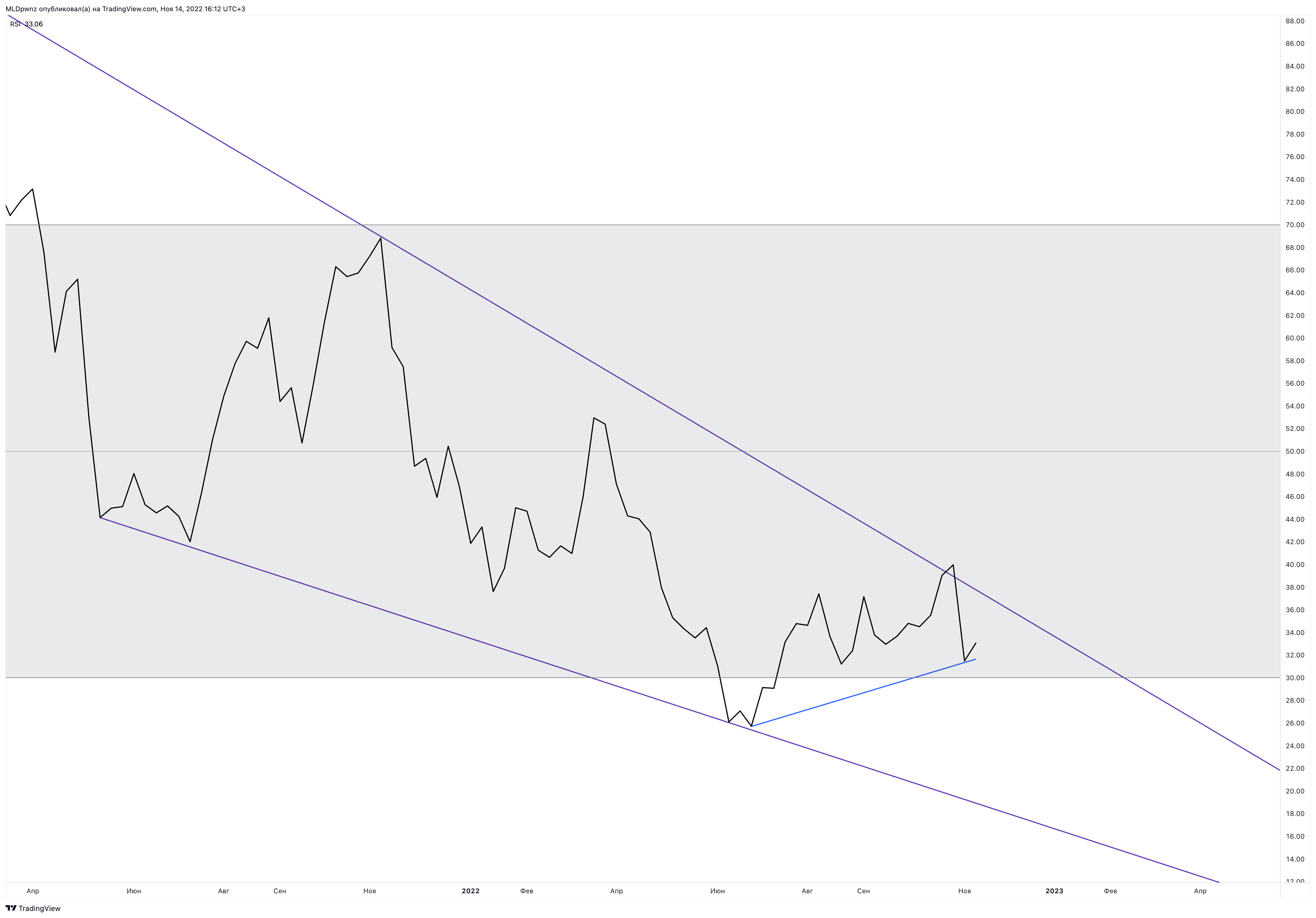 BINANCE:BTCUSDT Chart Image by MLDpwnz