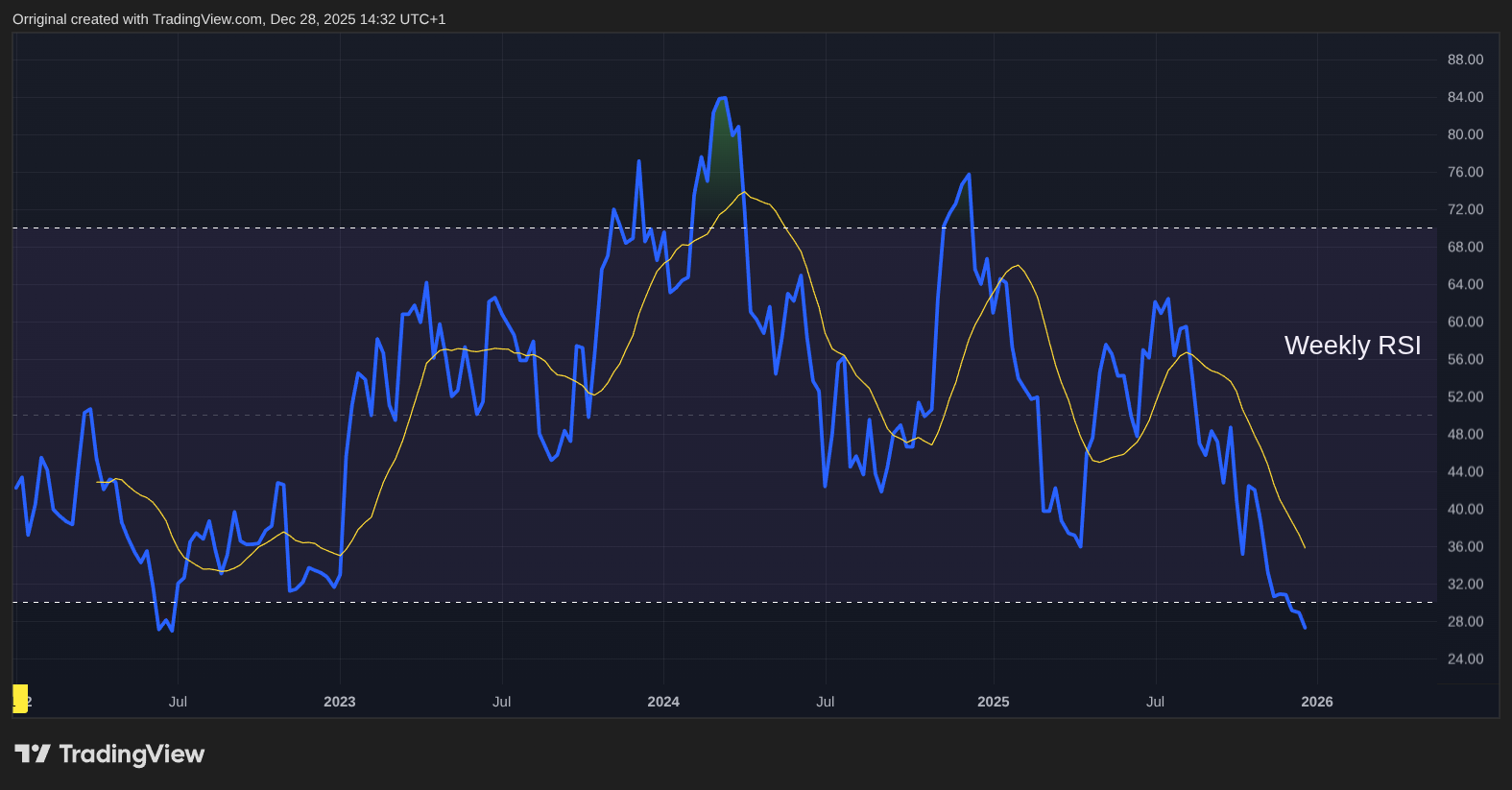 BITFINEX:BTCXAUT Chart Image by Orriginal