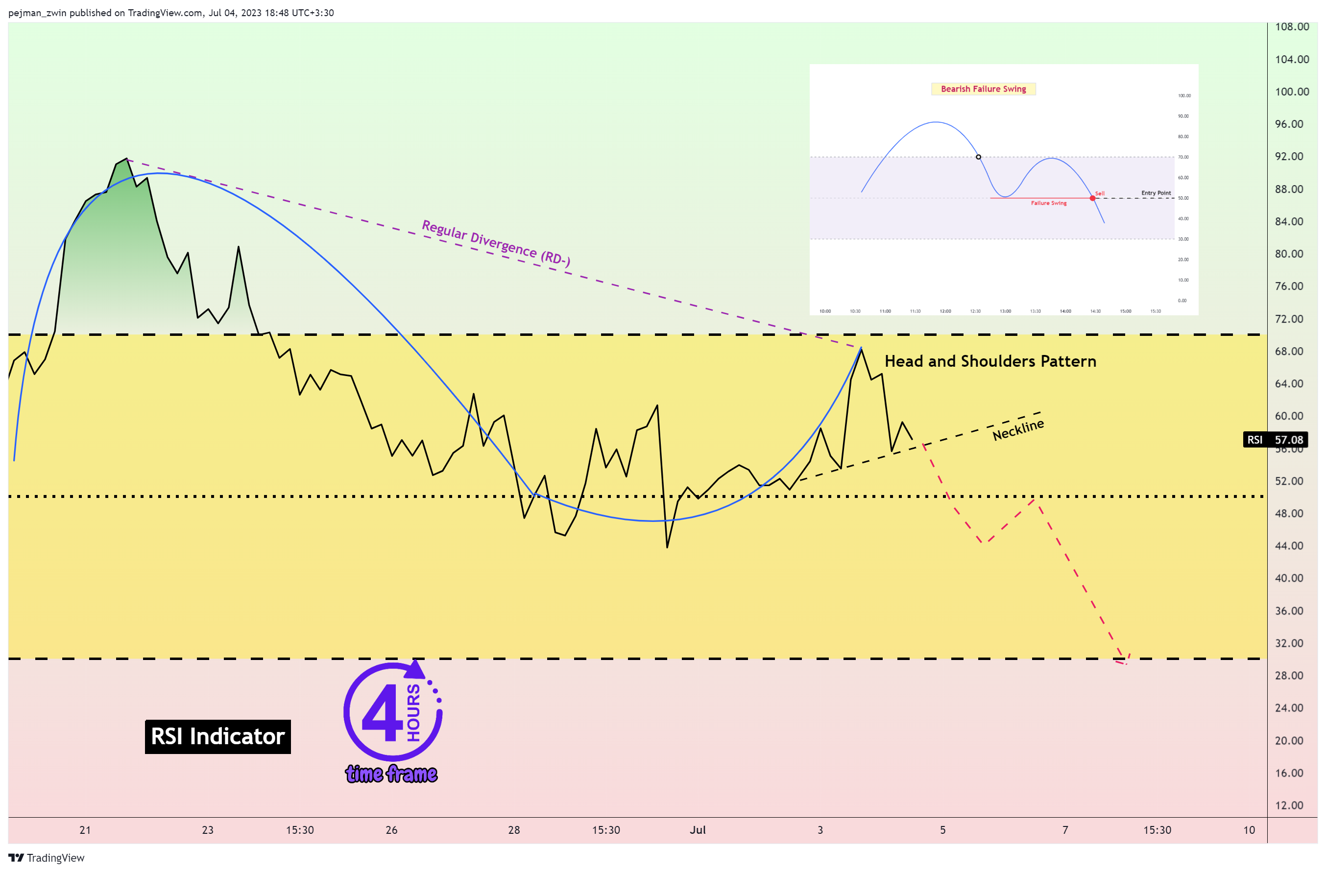 KUCOIN:BTCUSDT Chart Image by pejman_zwin