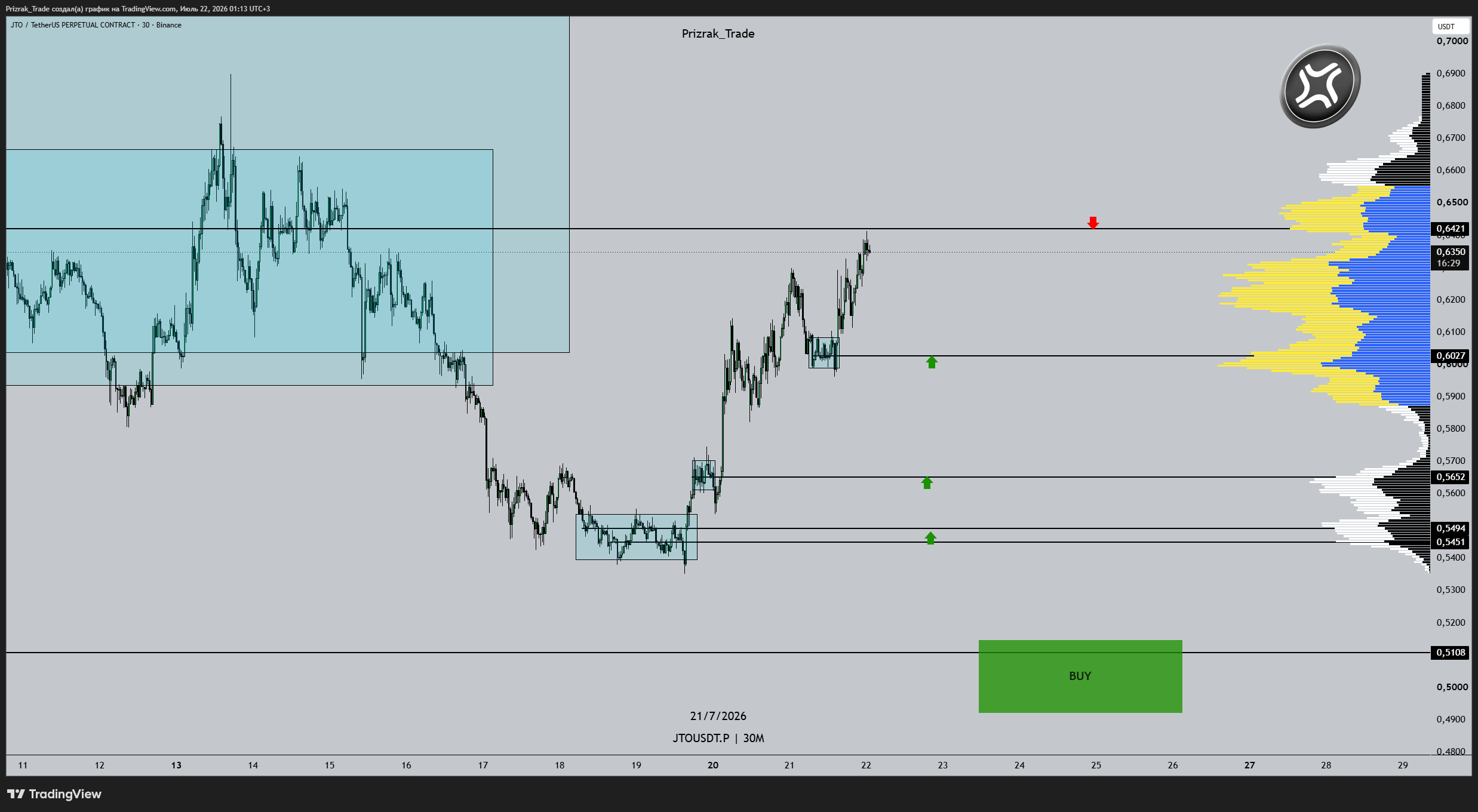 BINANCE:JTOUSDT.P Chart Image by Prizrak_Trade