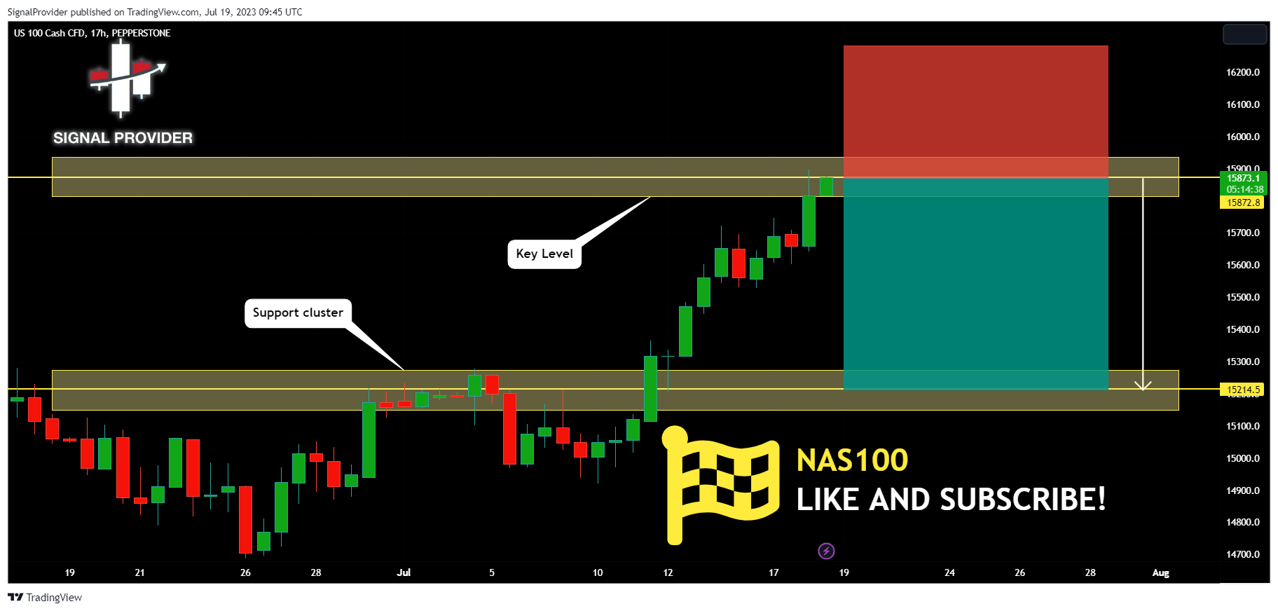 SignalProvider tarafından PEPPERSTONE:NAS100 Grafik Görseli