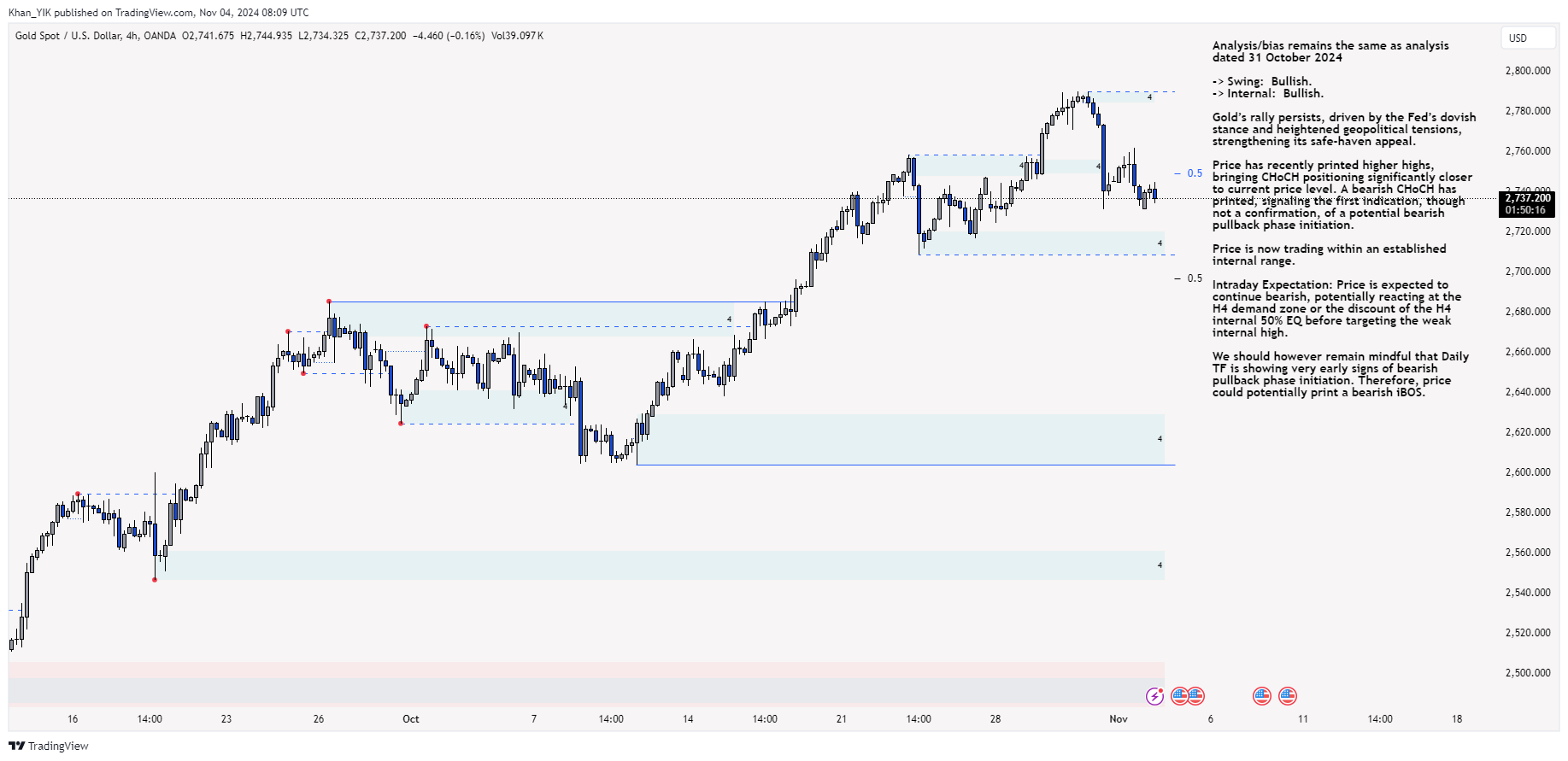 OANDA:XAUUSD 圖表圖片 由 Khan_YIK 提供