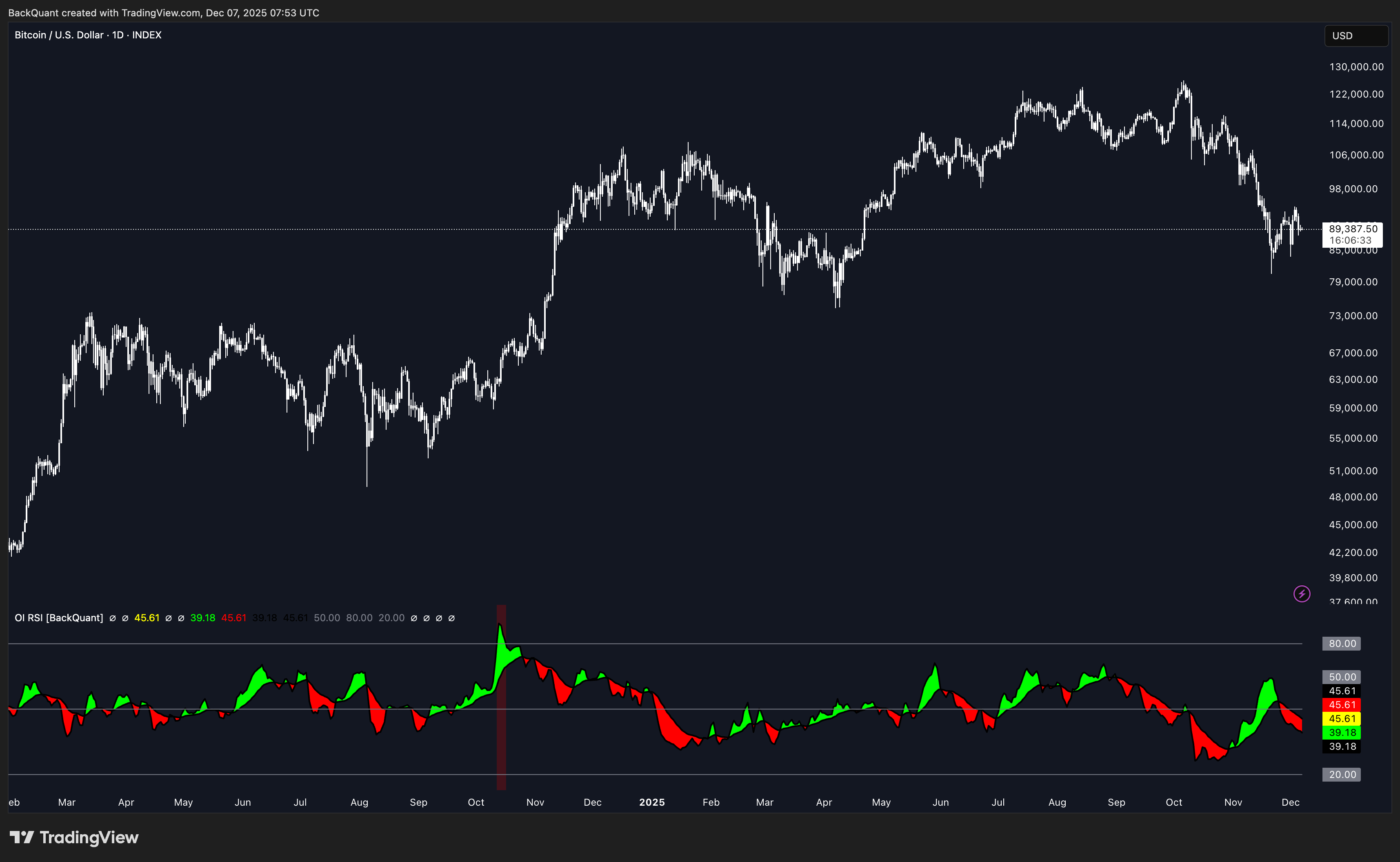 INDEX:BTCUSD Chart Image by BackQuant