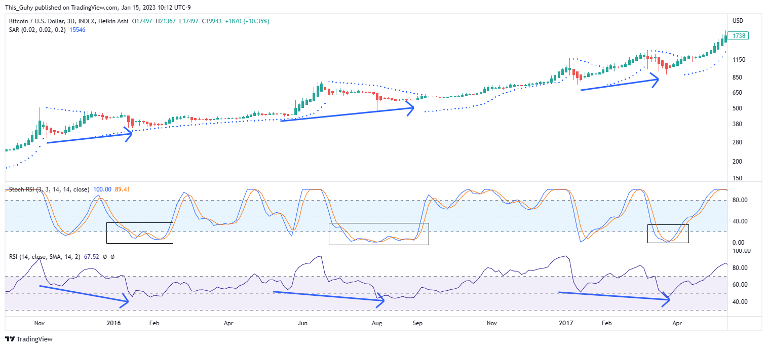 INDEX:BTCUSD ภาพชาร์ต โดย This_Guhy