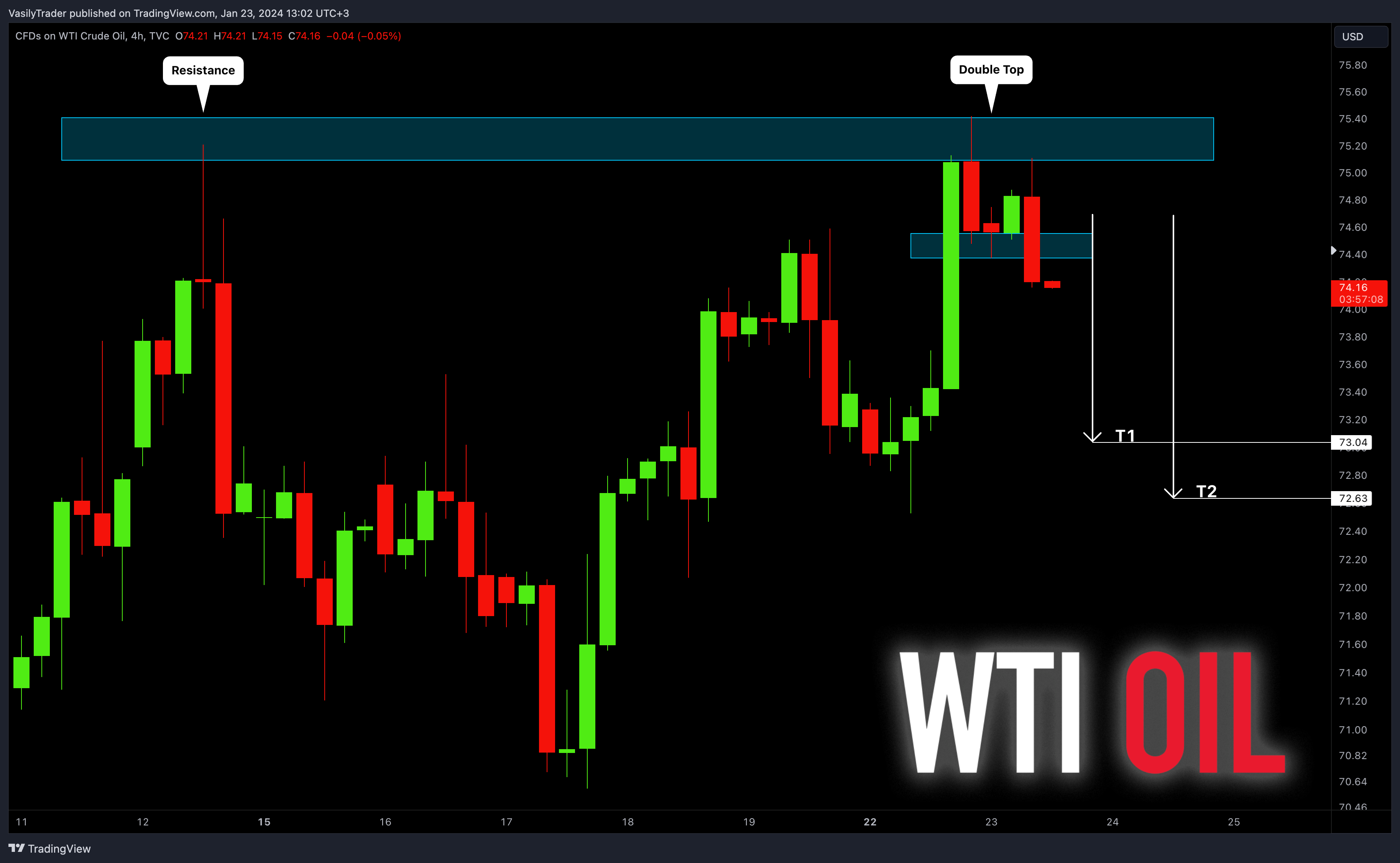 TVC:USOIL Obraz wykresu od VasilyTrader