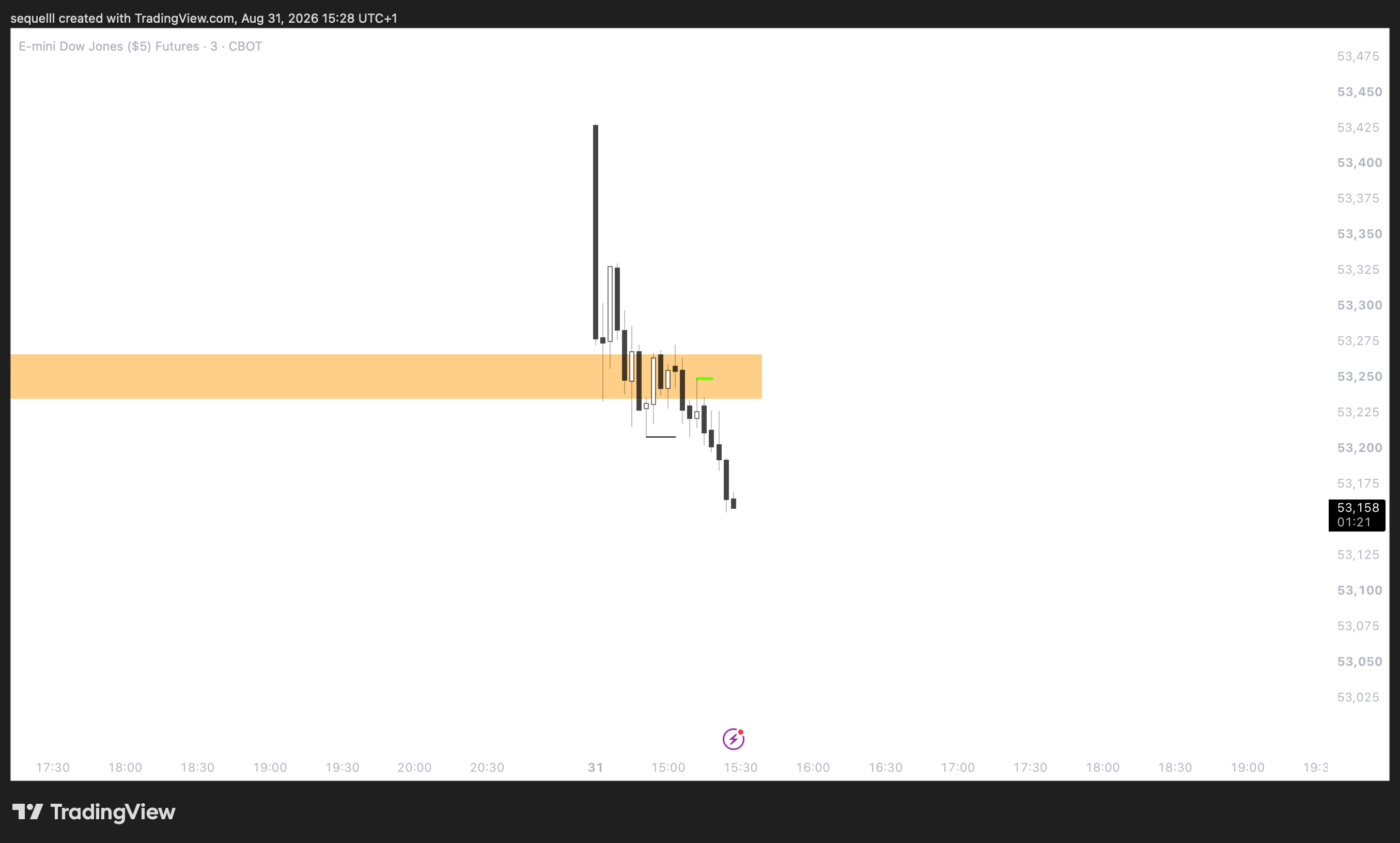 CBOT_MINI:YM1! Chart Image by sequelll