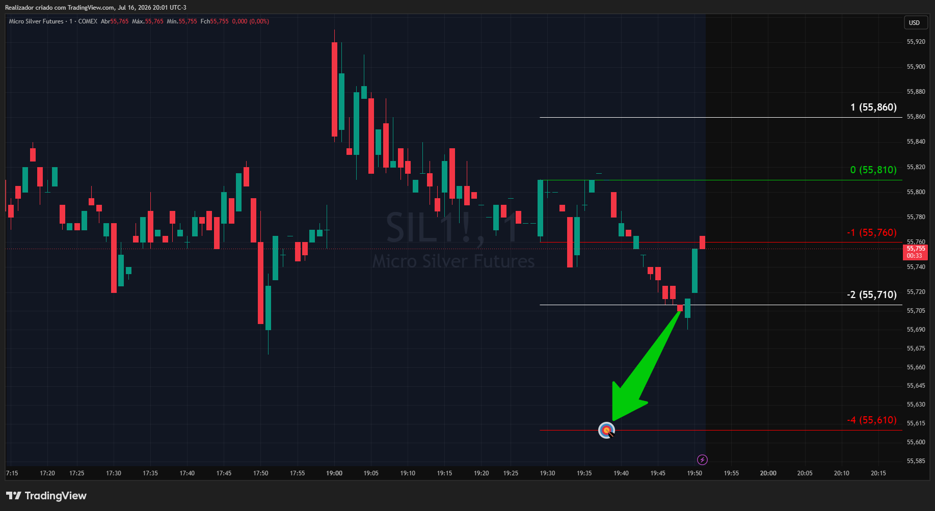 COMEX_MINI_DL:SIL1! Gambar chart oleh Realizador