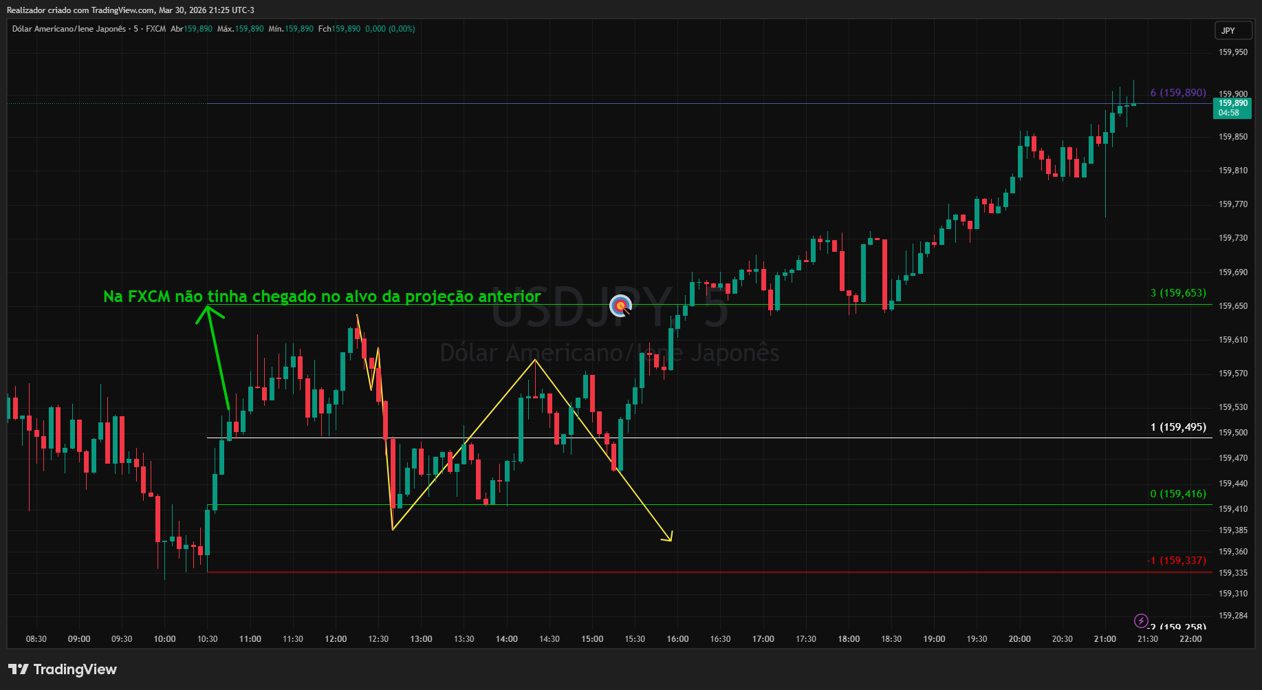 FX:USDJPY Chart Image by Realizador