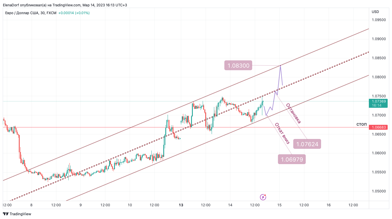 FX:EURUSD Chart Image by ElenaDorf