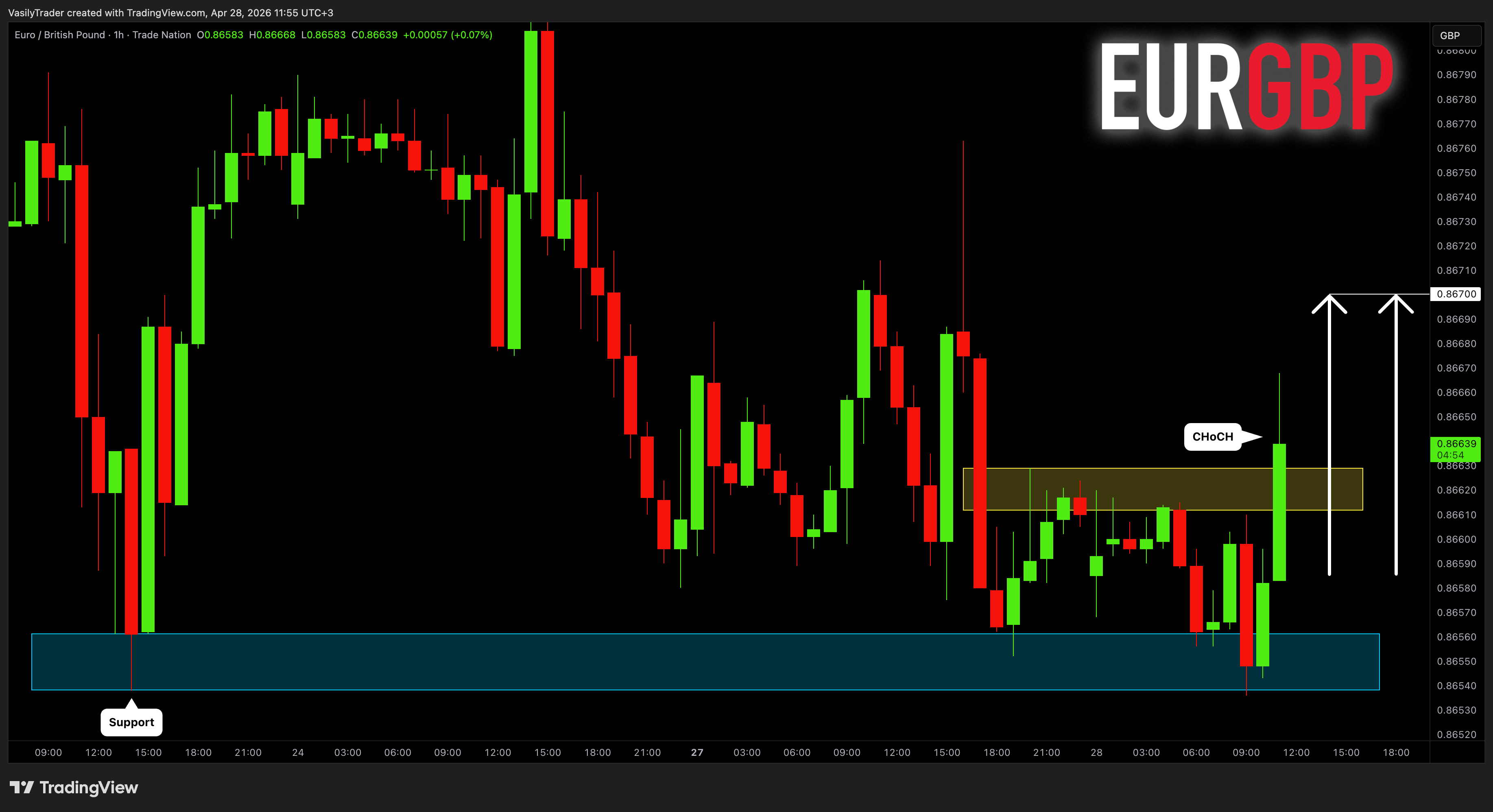 VasilyTrader tarafından TRADENATION:EURGBP Grafik Görseli