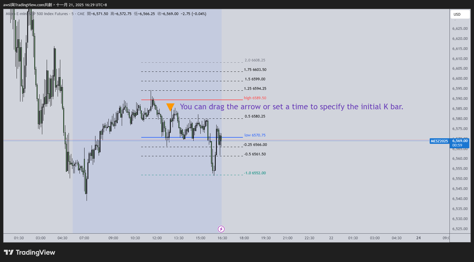 CME_MINI:MES1! Chart Image by awsl