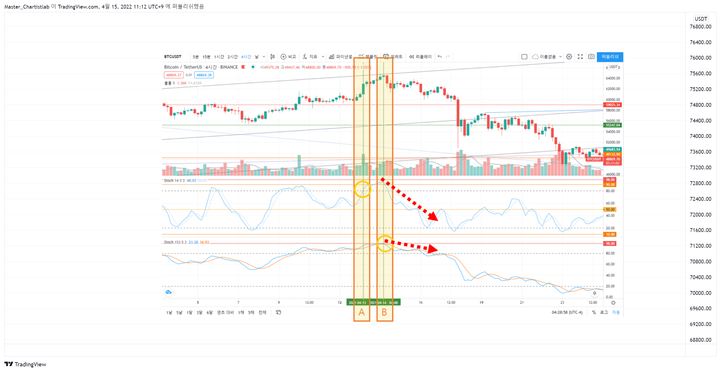 Master_Chartistlab tarafından HUOBI:ICPUSDT Grafik Görseli